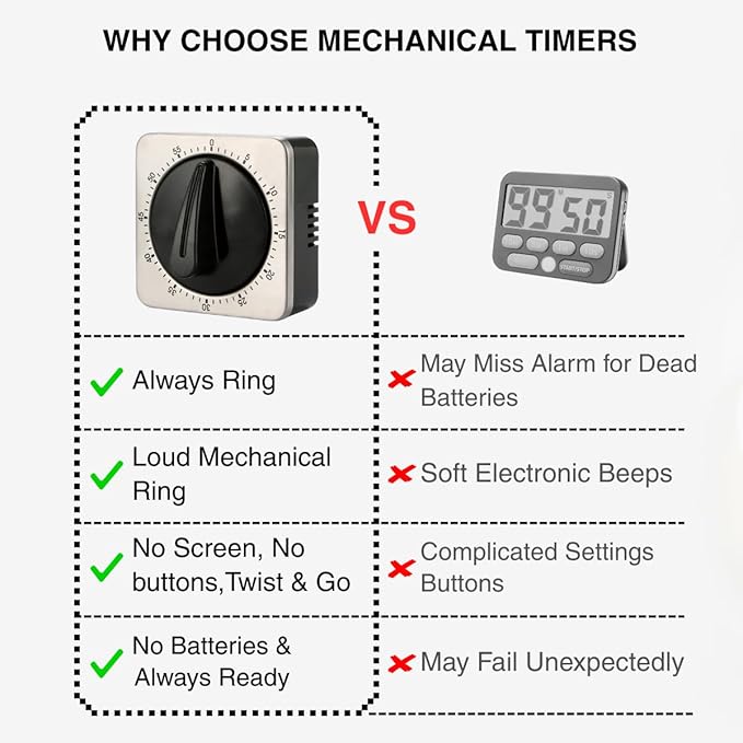 Searon Mechanical Kitchen Timer Magnetic with Loud Alarm, 60-Minute Manual Wind Up Analog Countdown Timer with Stainless Steel Scale, No Batteries for Chef Cooking, Baking, Egg, Oven, Seniors