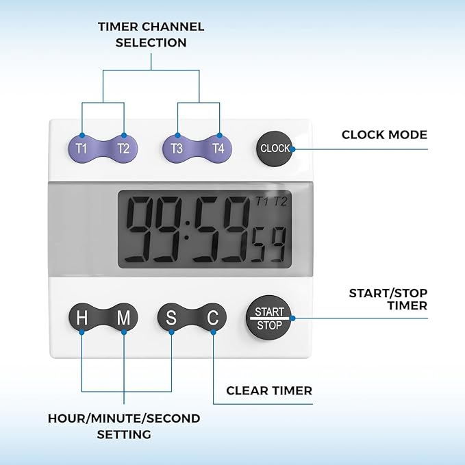 Sper Scientific Portable Digital Kitchen & Lab Timer 810015 - 4 Channel, Large Display, Loud Alarm - 4 pc