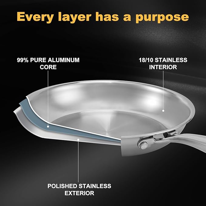 Ranbomer Stainless Steel Pan，Non-Toxic PFAS, PFOA & PTFE Free, Compatible With All Cooktops & Induction Safe, Oven Safe Pan for Searing & Sautéing, Long Lasting Cookware. (10 Inch)