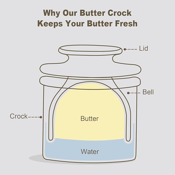 Butter Crock with Lid for Countertop - Ceramic French Butter Dish for Spreadable Soft Butter, Butter Container Holder with a Water Seal, Housewarming Gift, Kitchen and Home Decor, Yellow