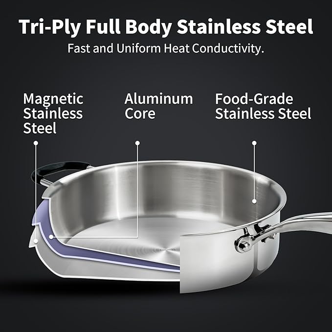 SLOTTET Tri-Ply Stainless Steel Saute Pan with Lid, 5 Quart Deep Sauté Pan with Comfortable Silicone Handle,11.5 Inch Frying Pan,Dishwasher and Oven Safe,Induction Stainless Steel Cookware