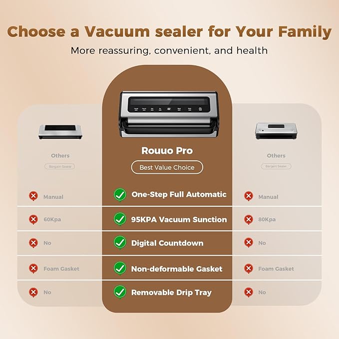 Vacuum Sealer Machine for Food, Multifunctional Automatic Food Saver for Dry, Moist & Canister Sealing, Built-in Cutter & Bag Storage | Complete Kit with 2 Rolls & 10 Bags
