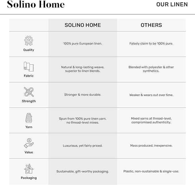 Solino Home Linen Bib Apron for Men & Women - 33 x 30 Inch Kitchen Apron with Front Pockets - Handcrafted from European Flax