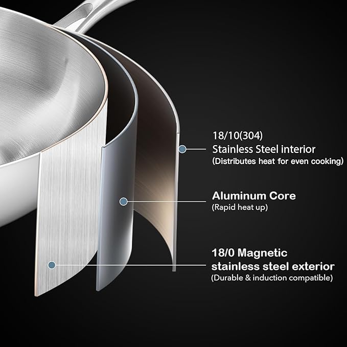 12" Stainless Steel Frying pan, 3-Ply Stainless Steel Pan, Induction, Oven Broiler Safe 600F Skillet, Professional Cookware, Silver，Suitable for All Stove (Detachable Handle)