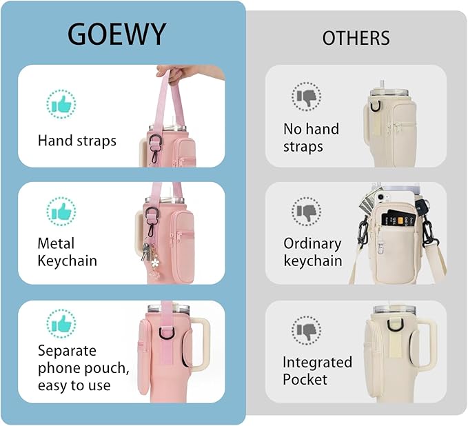 Water Bottle Carrier Bag for Stanley 40/30 oz Tumbler with Phone Pocket Neoprene Water Bottle Holder with Shoulder & Handheld Strap Stanley Cup Accessories