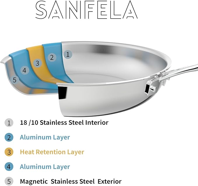 5-Ply 9.5 Inch and 11 Inch Stainless Steel Frying Pans, Dishwasher and Oven Safe, Induction Pan, Even Heat Distribution
