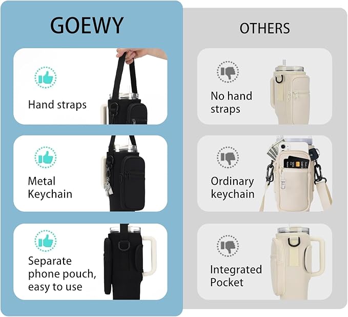 Water Bottle Carrier Bag for Stanley 40/30 oz Tumbler with Phone Pocket Neoprene Water Bottle Holder with Shoulder & Handheld Strap Stanley Cup Accessories