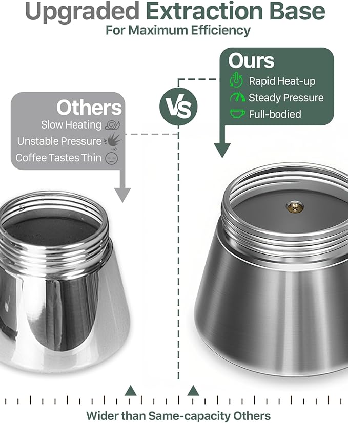Grasseed Crystal Glass-Top Moka Pot, Brushed Stainless Steel Stovetop Espresso Maker for Italian Coffee - 4 Cup/160ml/5.6oz