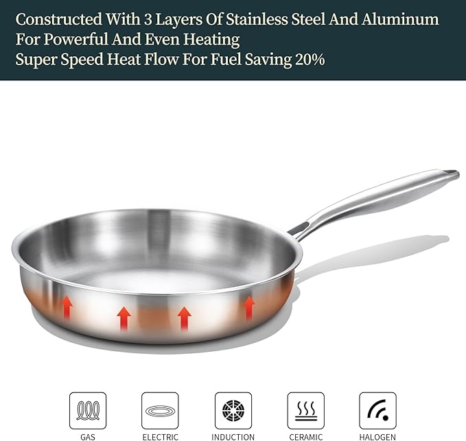 DELARLO Tri-ply Stainless Steel Frying Pan Set 8" 10" 12" With 3 Lid Induction large Skillets Chef's Pan,Pots and Pans Set Kitchen Cookware Set Suitable for All Stove