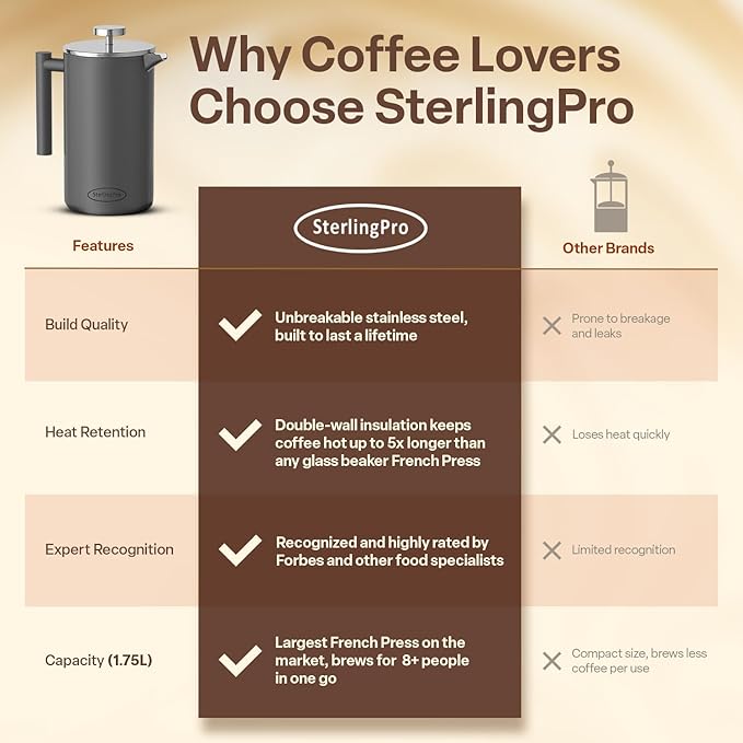 SterlingPro Extra Large French Press Coffee Maker 59 oz (1.75L), Large Capacity Stainless Steel Big French Press XL, Thermal Insulated Largest Coffee Maker with Double Walled Insulation, Gray