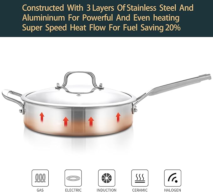 Yeksum Tri-Ply Stainless Steel Saute Pan 6QT, 12 Inch Deep Frying Pan with Lids, 3-layer Saute Pan with Lid Large Skillet with Stay Cool Handle, Induction Pan, Dishwasher and Oven-Safe