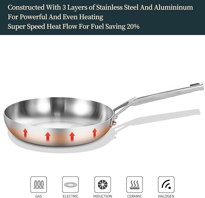 Yeksum Tri-Ply Stainless Steel Frying Pan Set, 10 Inch and 12Inch, Skillet set, Fast Even Heat, Cooking Pan 10" 12", Induction Ready Egg Pan, Compatible with All Cooktops Up to 600℉