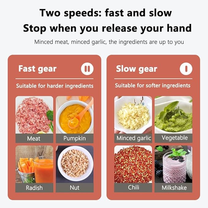 Food Processor,Electric Food Chopper,Fast Shredding for Meat, Vegetables, Fruits and Nuts,Electric Food Chopper with 4 Large Sharp Blades for Meat, Upgraded Button & Smart Overheat Protectio (2L)