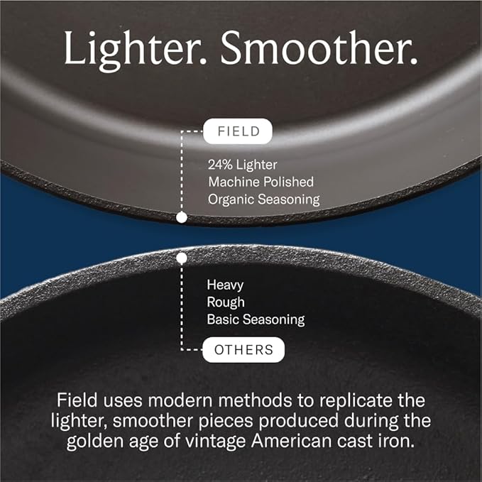 Field Company 6.75-Inch Cast Iron Skillet – Pre-Seasoned Small Frying Pan for Eggs, Single Servings & Everyday Prep, Lighter & Easy to Handle, Smooth, Made in USA (No.4, 1 Serving)