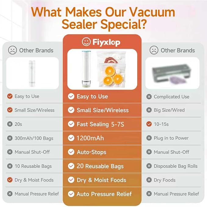 Portable Handheld Vacuum Sealer for Food with 20 Reusable Vacuum Bags+ 4 Mason Jars Lids),Powerful Vacuum Sealer Machine with Visible Tank, Seal Meal Saver, Portable Food Sealer