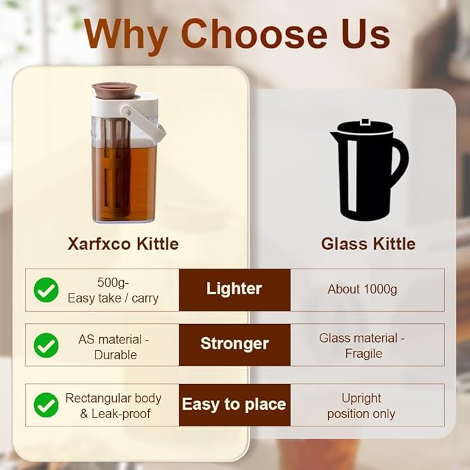 Xarfxco Cold Brew Coffee Maker, 1L/35oz Portable & Durable Iced Tea and Coffee Brewer, Leak-Proof & BPA-Free, Removable Mesh Filter For Easy Cleaning & Using, Dishwasher Safe, Space Saving.