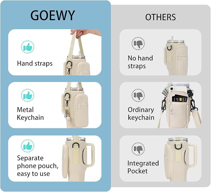 Water Bottle Carrier Bag for Stanley 40/30 oz Tumbler with Phone Pocket Neoprene Water Bottle Holder with Shoulder & Handheld Strap Stanley Cup Accessories