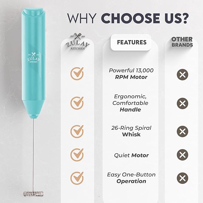 Zulay Kitchen Powerful Milk Frother Handheld with 2 Duracell AA Batteries – Ultra Fast Frother Wand Electric Drink Mixer for Coffee, Lattes, Cappuccinos, Matcha & Hot Chocolate – Portable Foam Maker
