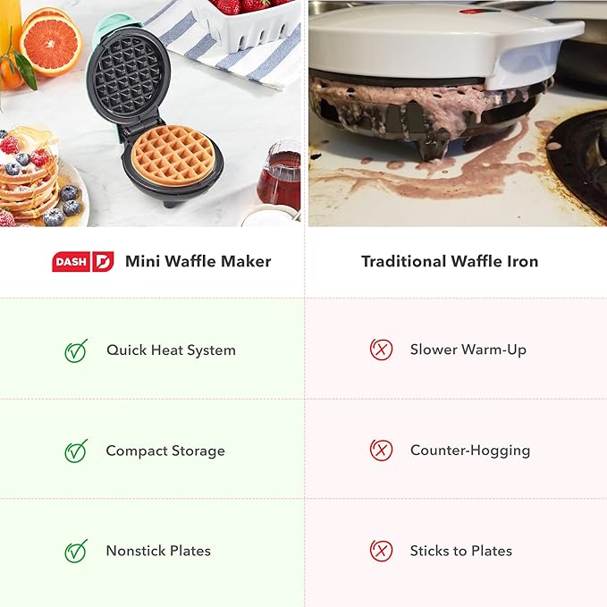 Dash Mini Waffle Maker- Compact Electric Iron for Creative Homemade Treats - Nonstick Surface - Easy-to-Clean - Perfect for Kids & Families - Aqua