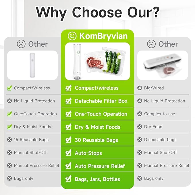Vacuum Sealer - Handheld Vacuum Sealer for Food 5X Fresh, Compact Food Seal with 30 Reusable Pouches, Auto Stop and Removable Filter for Travel Kitchen, Home Barbecue