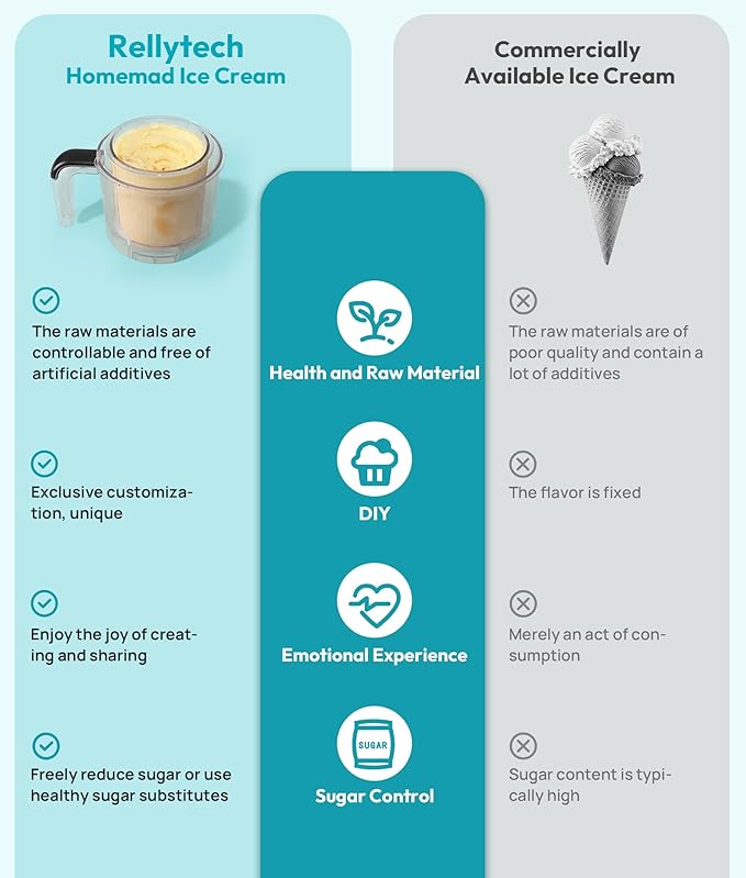 Homemade Ice Cream Maker Machine - 12-in-1 Ice Cream Maker with 2 Pint Containers & Lids, Gelato, Sorbet and Frozen Yogurt Maker, Self-Cleaning, Family Size, Black,Pre-freeze for 24 Hours