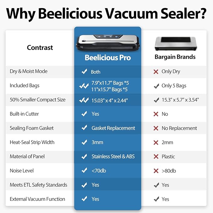 Automatic Food Vacuum Sealer Machine, Beelicious 8-In-1 Food Vacuum Saver with Starter Kits, Pulse Function, Moist & Dry Mode and External VAC for Jars and Containers, Stainless Steel