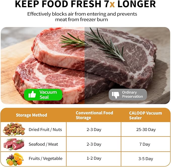 CALOOP Food Vacuum Sealer Machine with 20 Seal Bags, 80 Kpa Powerful Food Saver for Kitchen Storage, Dry/Moist Modes, Digital Countdown Timer, Compact Lightweight, Build-in Cutter