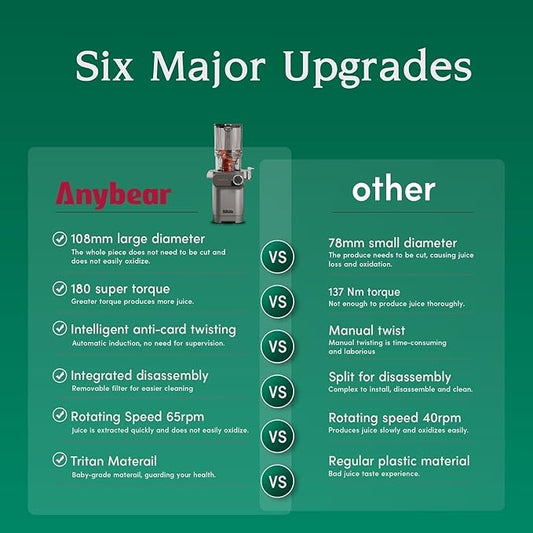 Anybear Cold Press Juicer 200W Masticating Slow Juicer 4.3" Large Feed Chute Fit Whole Fruits Vegetables | Upgraded Auger | Tritan Material | BPA Free | Juice Recipes (Silver)