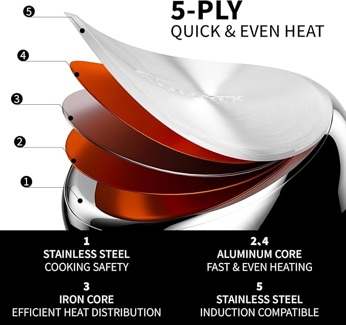 Non Stick Frying Pans, Stainless Steel Kitchen Nonstick Cookware Set of 3, 10” 11.5” 5” Pan, Compatible with All Stoves