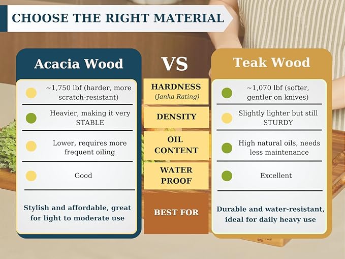 Bearchop Teak Cutting Boards for Kitchen, [17" x 13" x 1.5"] Medium End Grain Cutting Boards, Solid Teak Wood Butcher Block Cutting Board with Juice Grooves and Handle, Knife Friendly and Reversible