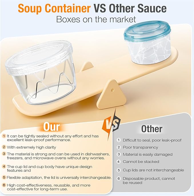 Reusable Freezer Storage Containers [UNIQUE INNOVATIVE DESIGN] 12 Pack-17 Oz Arrow Indicates Easy Opening and Closing of Lid Microwave and Dishwasher Safe,Soup Containers for Oats/Salad
