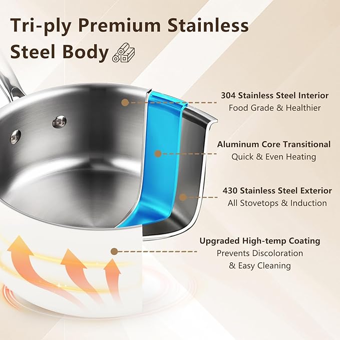 Tri-Ply Stainless Steel Sauce Pan Set with Lids 6PC, 1.5QT & 2.5QT & 3QT, Induction, PFOA Free, Dishwasher Safe,Sauce Pot, Cooking Pot, Tri-Ply Full Body