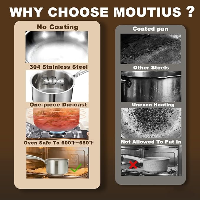 MOUTIUS 2.5 Quart Triple Stainless Steel Saucepan with Lid, Ramen Pot with Clear Glass Cover, Small Sauce Pan for Cooking Oatmeal, Induction-Ready, Dishwasher-Safe, Suitable for All Stoves