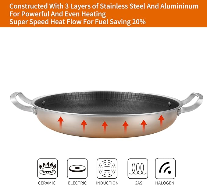 Yeksum Tri-Ply 14.5 Inch Stainless Steel Paella Pan,12 Servings Paella Pan with Lid,18/10 Nonstick Large Skillet,Jumbo Cooker,Induction Pan,Skillets,for Outdoors,Camping,Parties