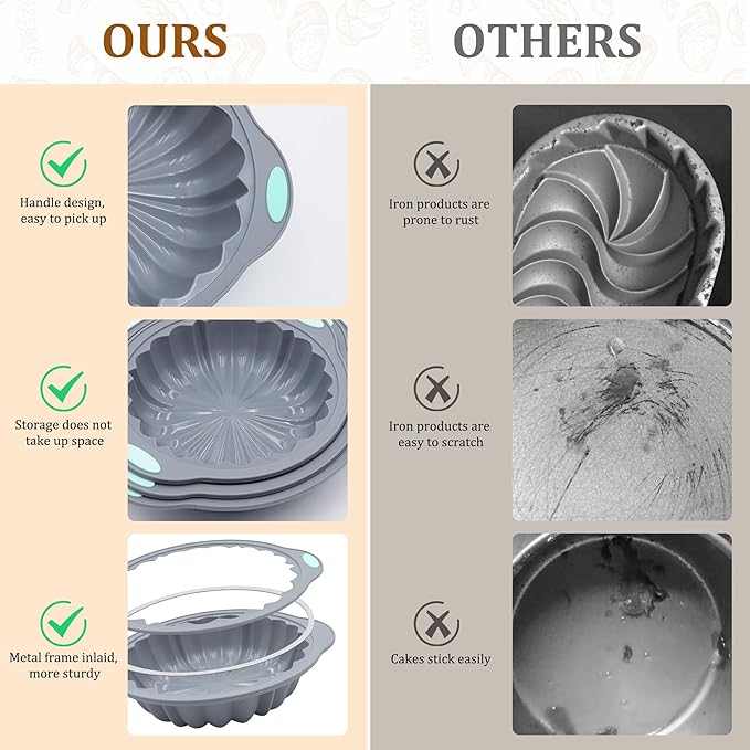 Jasybo 3-Piece Silicone Round Cake Pan Set, Metal-Frame Non-Stick Baking Trays, Jelly Molds, Non-Stick Grooved Cake Molds, Suitable for Breads, Meat Patties, Cakes, 5/7/9 Cups, Light Gray