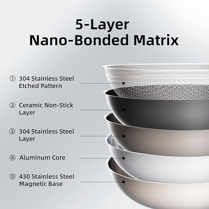 DELUXE Hybrid Ceramic Nonstick 3.7 Qt Deep Sauté Pan with Lid, Stainless Steel Skillet with Stay-Cool Handles, Dishwasher and Oven-Safe, PFOA Free Deep Frying Pan, Compatible with All Cooktops