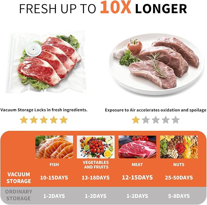 Vacuum Sealer for Food – Keeps Food Fresh up to 10× Longe, Cordless & rechargeable & strong suction for storage & sous vider(Handheld Vacuum Sealer + 30 Reusable Vacuum Bags)