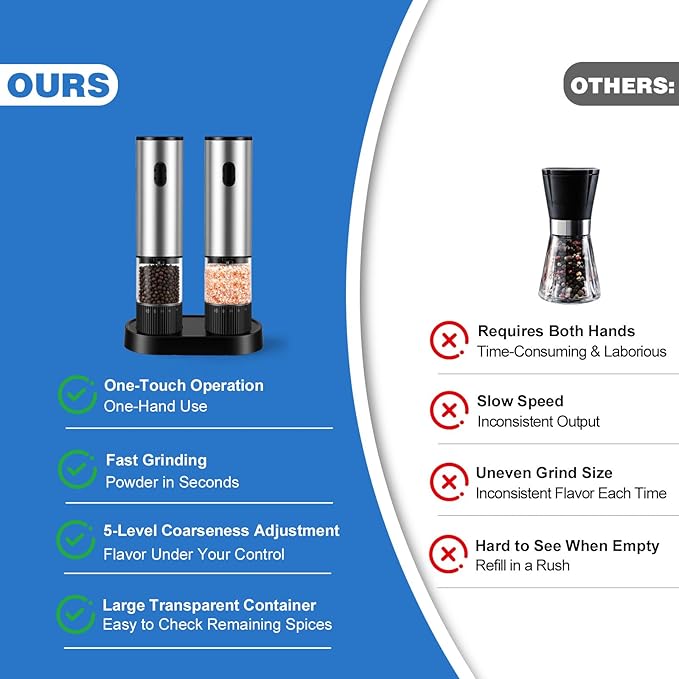 2 Pack Electric Salt and Pepper Grinder Set, Salt and Pepper Shakers with LED Light, USB C Dual Charging Base, Adjustable Coarseness, One-Hand Operation, Large Capacity for Kitchen, Dining & BBQ