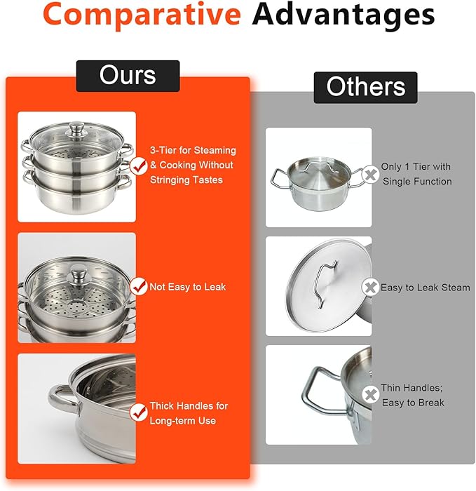 Steamer for Cooking, 11Inch 5.0 Quarts Stainless Steel Steamer Pot, 3-Tier Food Steam Pots with Lid for Cooking Vegetables, Seafood, Soups, Stews and Pasta, polished