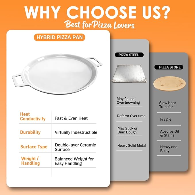 Ceramic Nonstick Pizza Pan, 3-Layer Hybrid Pizza Steel with Aluminum Core, Better Thermal Conductivity than Stone, Food-grade Non-stick Oven Baking Pan, PTFE & PFAS Free, Safe Up to 500°F