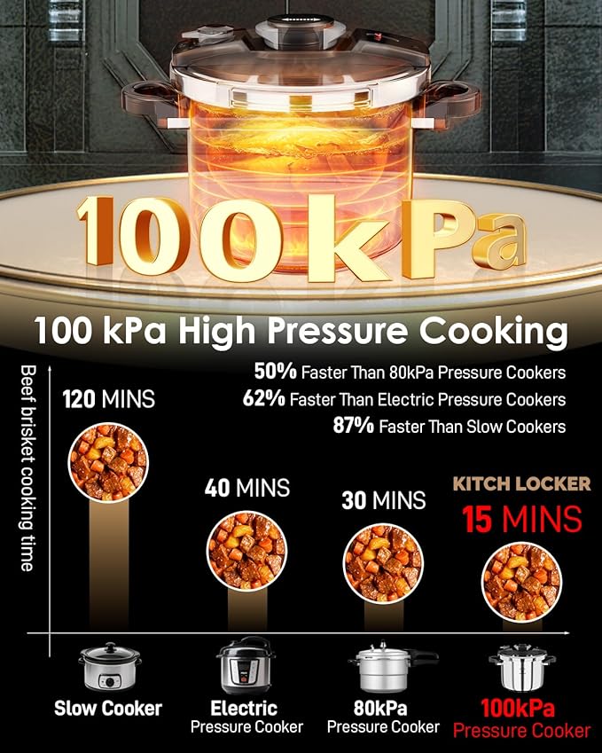 KitchLocker Pressure Cooker Stainless Steel 6.3 Quart,Olla De Presion For 2-3 People[Glass Lid & Steamer Rack Included][Press To Open][Compatible With Induction And Gas Stovetops]