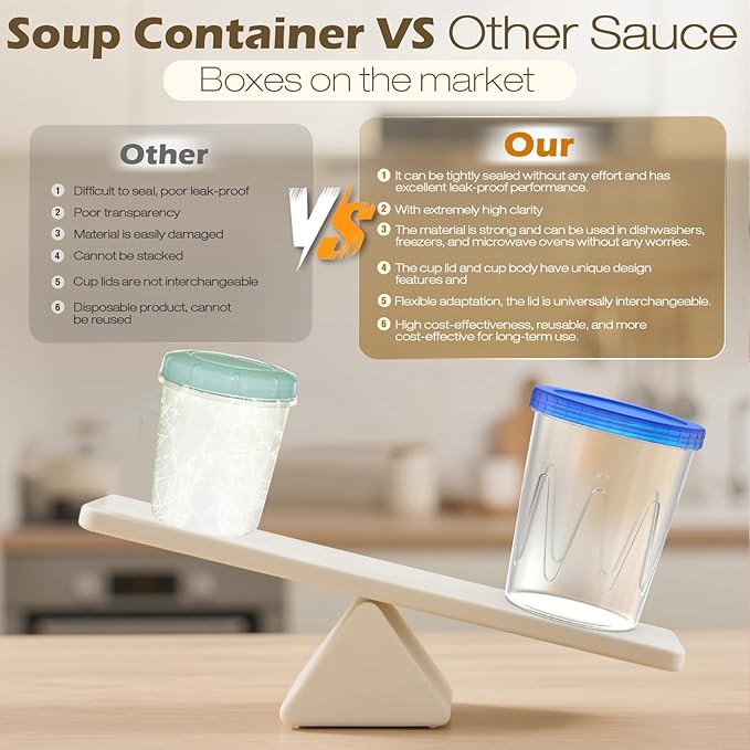Reusable Freezer Storage Containers [UNIQUE INNOVATIVE DESIGN] 6 Pack-34 Oz Arrow Indicates Easy Opening and Closing of Lid Microwave and Dishwasher Safe,Soup Containers for Oats/Salad