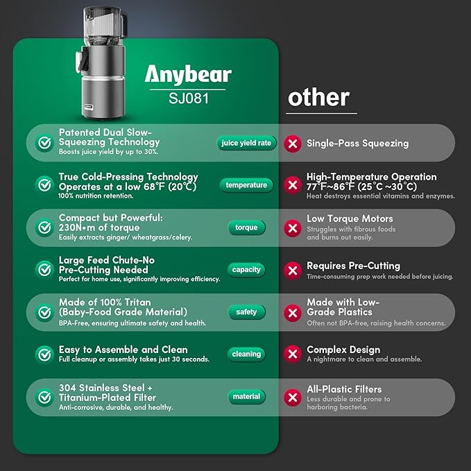 Anybear Cold Press Juicer with 4.9" Large Feed Chute, 350W Masticating Juicer Machines with Dual Slow-Squeezing Technology for Whole Fruits & Veggies with High Yield | BPA-Free Tritan (Silver Gray)