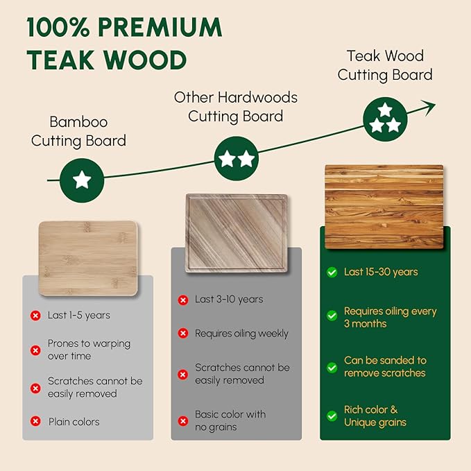 BEEFURNI Teak Wood Cutting Board with Hand Grip (S, 18x14x1"), Small Wooden Cutting Boards for Kitchen, Durable Chopping Board Wood, Butcher Block, Charcuterie Board, Christmas Gifts, 1-Year Warranty