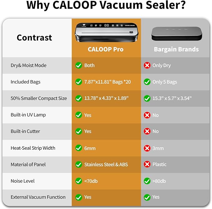 CALOOP Food Vacuum Sealer Machine with 20 Seal Bags, 80 Kpa Powerful Food Saver for Kitchen Storage, Dry/Moist Modes, Digital Countdown Timer, Compact Lightweight, Build-in Cutter