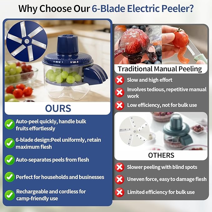 Automatic Peeling Machine, Upgraded 6 Leaf Blade Electric Grape, Cherry Tomato & Garlic Peeler, Rechargeable Wireless, Easy Clean Portable Kitchen Tool for Salad Prep & Picnic (Blue)