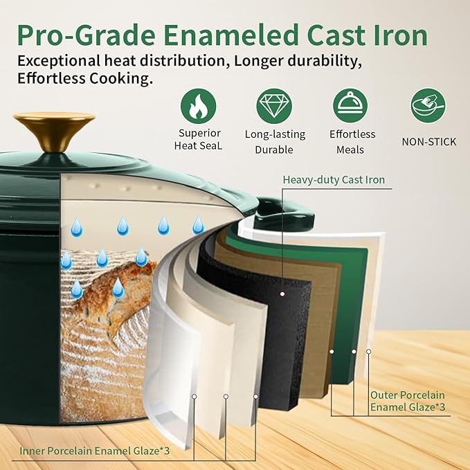 Tastedeli Enamel Cast Iron Dutch Oven with Lid, Round Casserole Pot for Bread Baking, Braising, Roasting, and Stews, Heavy-Duty, Oven Safe, Induction Compatible (4.7QT,Green)