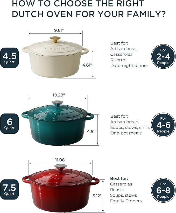 Enameled Cast Iron Dutch Oven - 7.5QT Pot with Lid & Cotton Potholders - Heavy-Duty Cookware for Braising, Stews, Roasting, Bread Baking, Oven Safe up to 500°F & Suitable for All Cooktops, Cherry Red