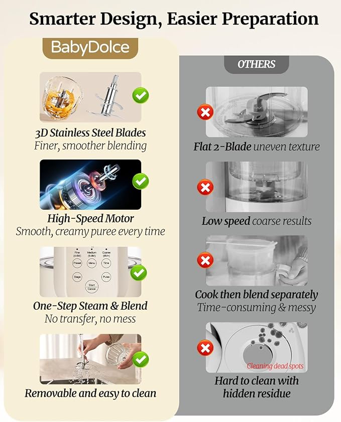 Baby Dolce Baby Food Maker, 9 in 1 Glass Baby Food Processor Steamer Puree Blender with 6 Blades, One Step Cook Grinding, Touch Screen Control, Multifunctional Blender with 24h Timer, Dishwasher Safe