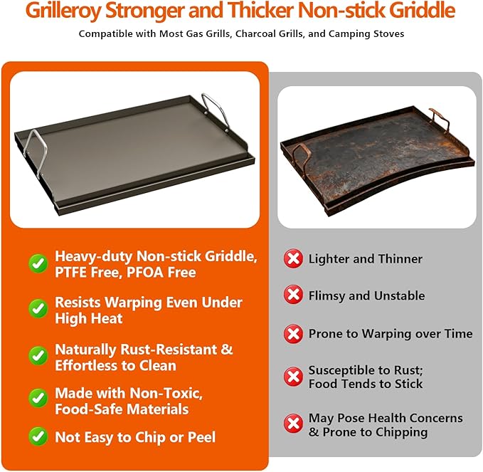 25" x 16" Cast Iron Griddle for Gas Grill, Universal Flat Top with Pre-Seasoned Nonstick Coating, Grease Groove and High Sidewalls, Griddle Plate Insert for Camping, Tailgating and Parties